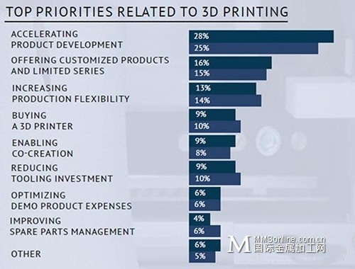 3D打印技术重塑传统制造业的革命之路