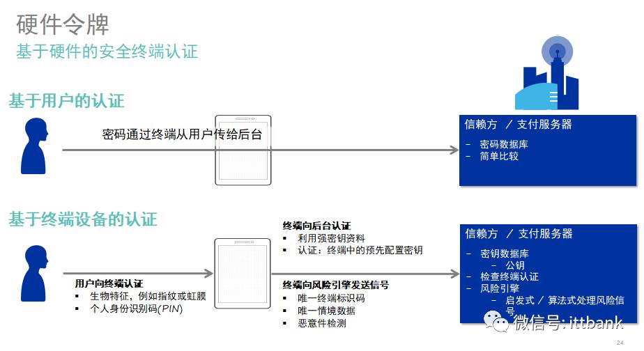 生物识别技术在支付安全中的普及程度与应用趋势