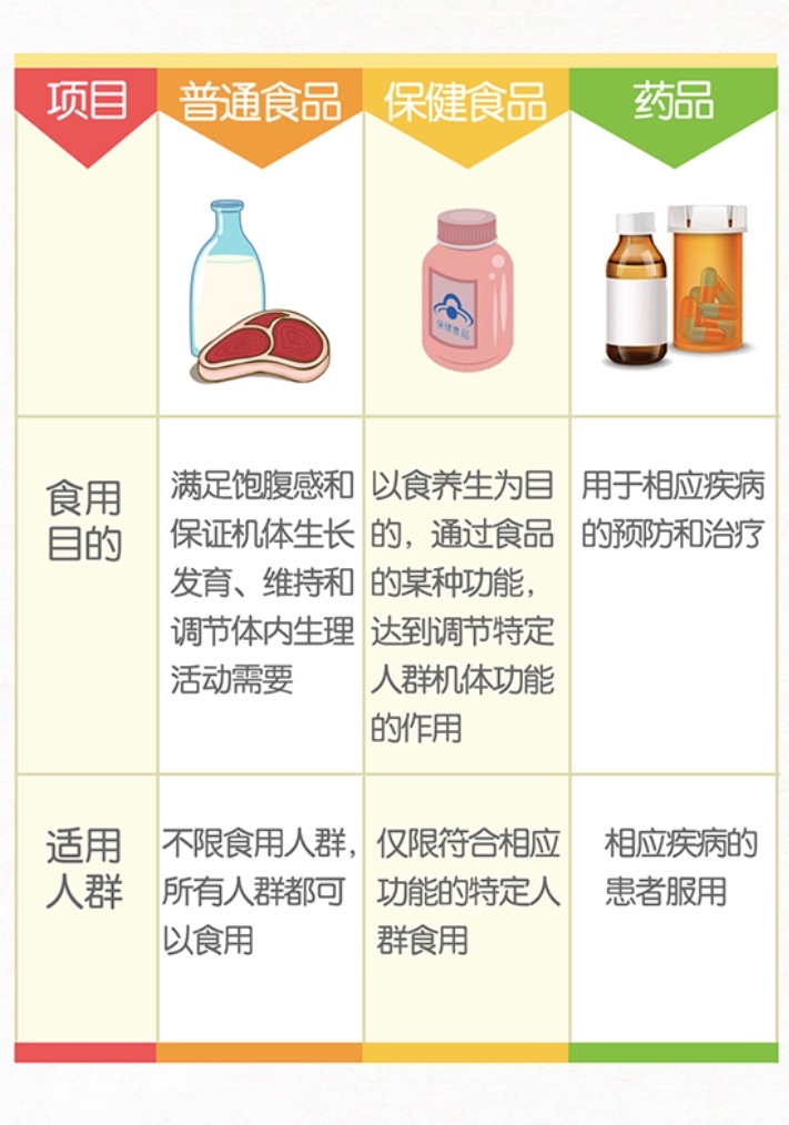 科学视角看待保健品功能与效果解析