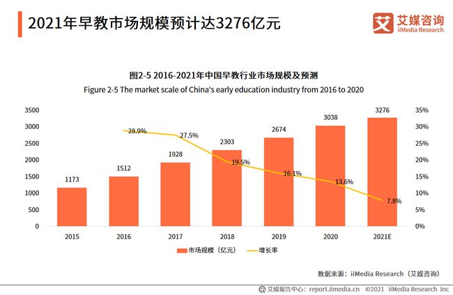 早教行业应对市场需求变化的策略与措施