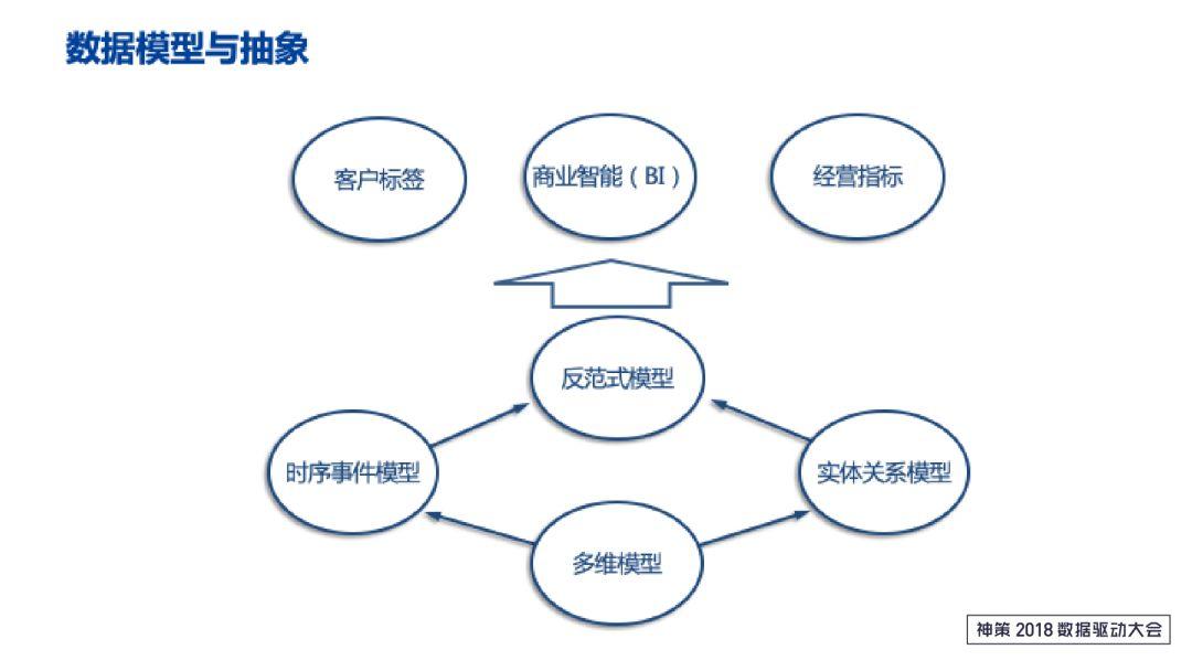 银行数字化转型现状与实施难点解析