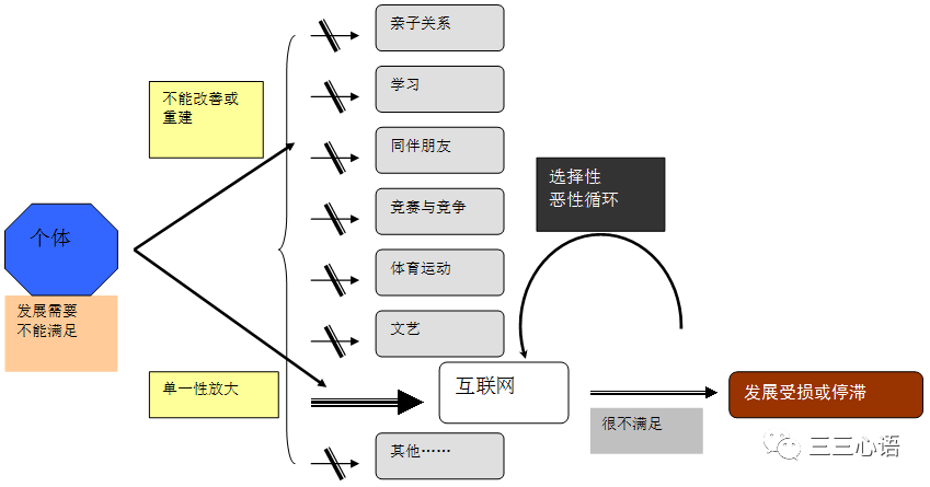 青少年网络成瘾问题的解决方案探讨