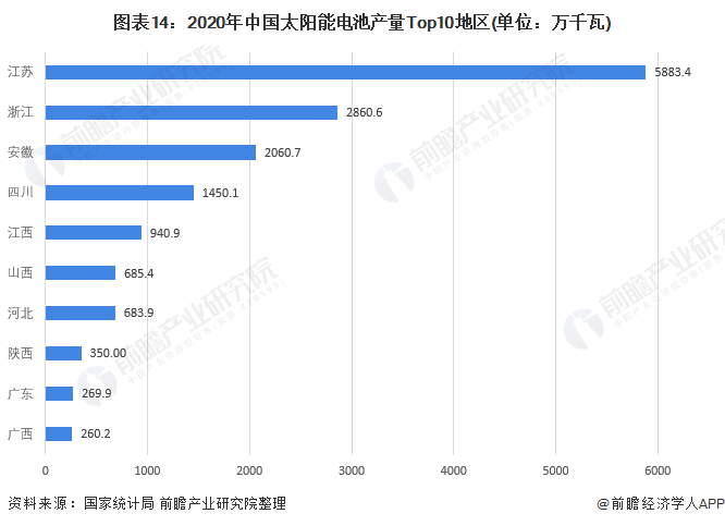 新能源发电与传统能源的替代进程，现状、挑战与未来展望