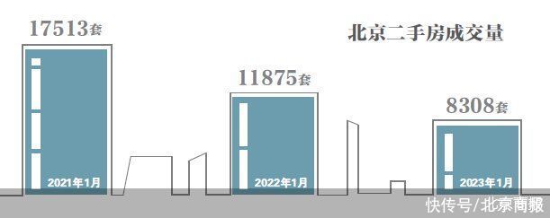 北京等地二手房市场趋势分析，挂牌量走低与未来展望