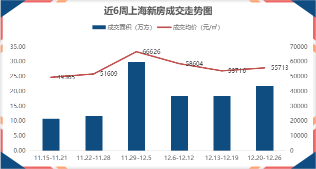 上海新房价格环比上涨趋势分析及未来市场走势预测