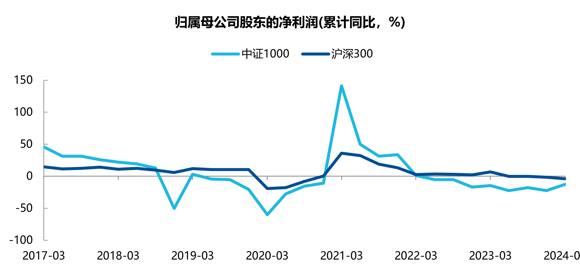 阿根廷经济稳定迹象显现，国家风险指数持续下降与未来展望