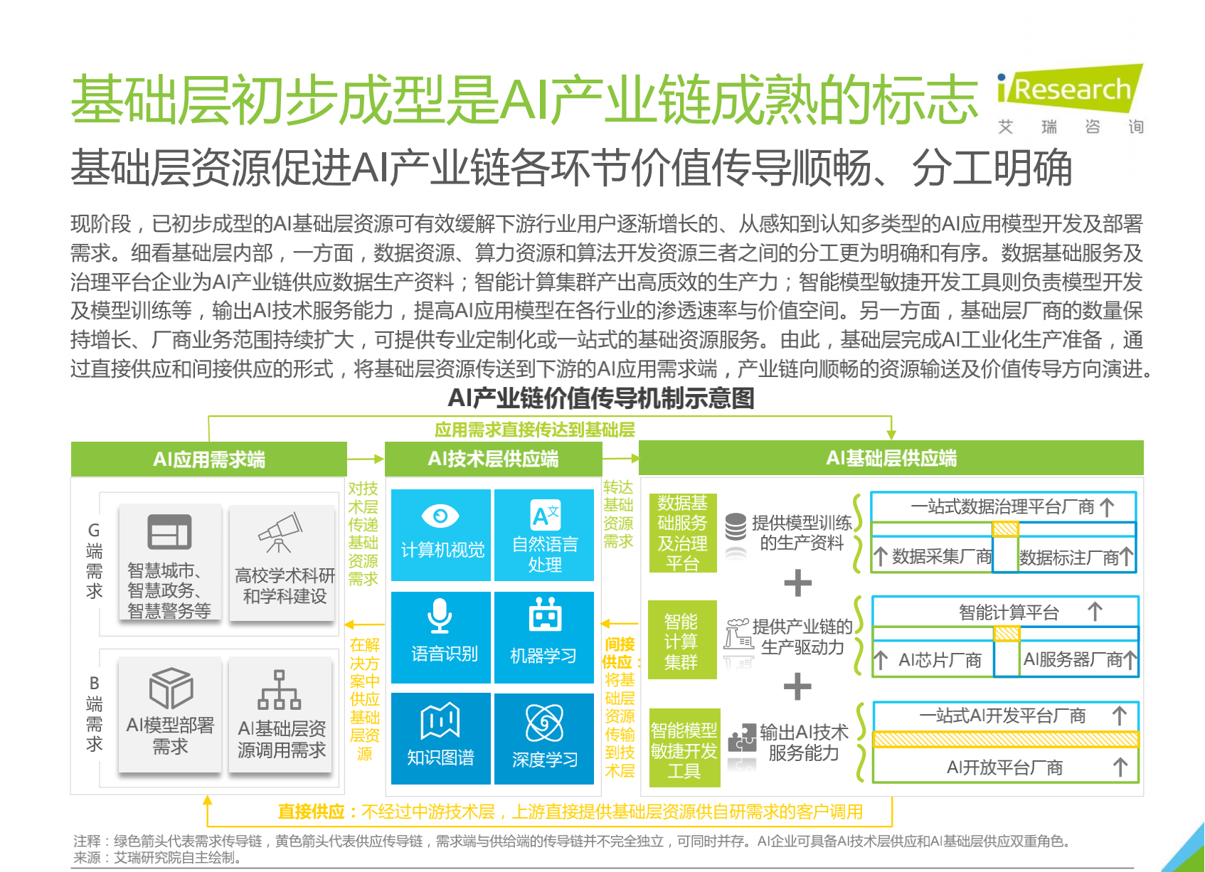 AI技术助力娱乐产业新模式腾飞