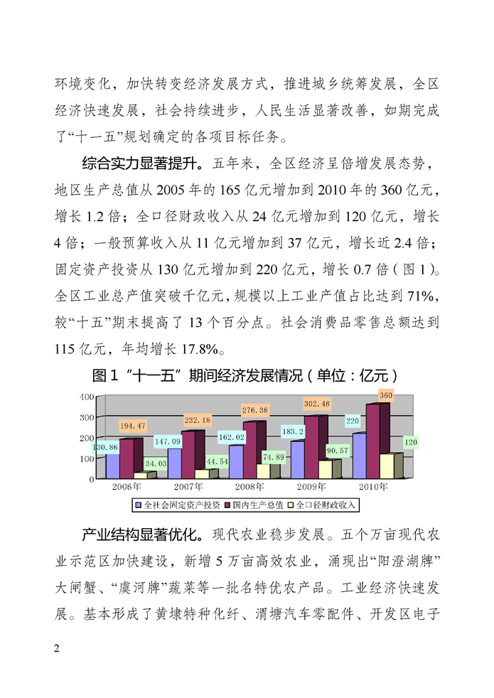 中国最新经济发展规划纲要发布