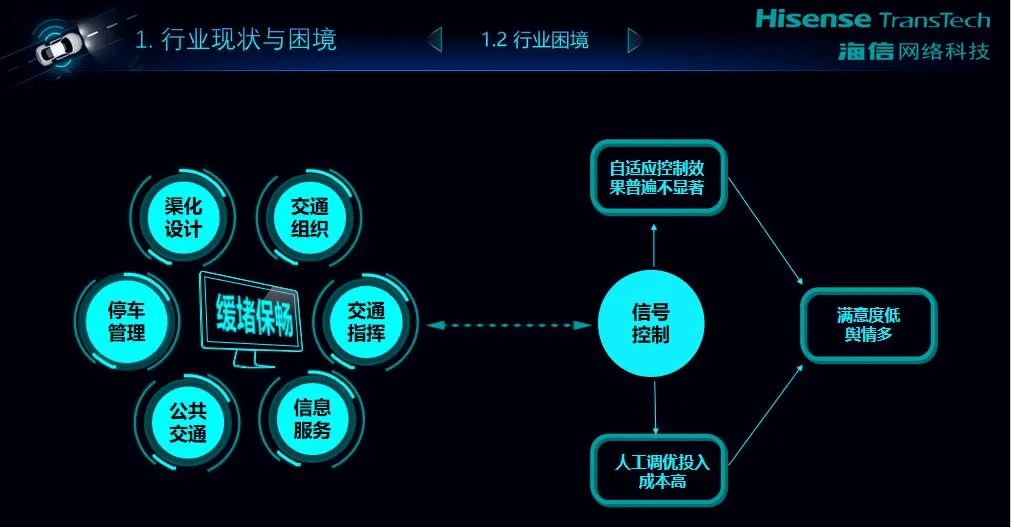 交通拥堵治理新方案，智能化管理成主力手段