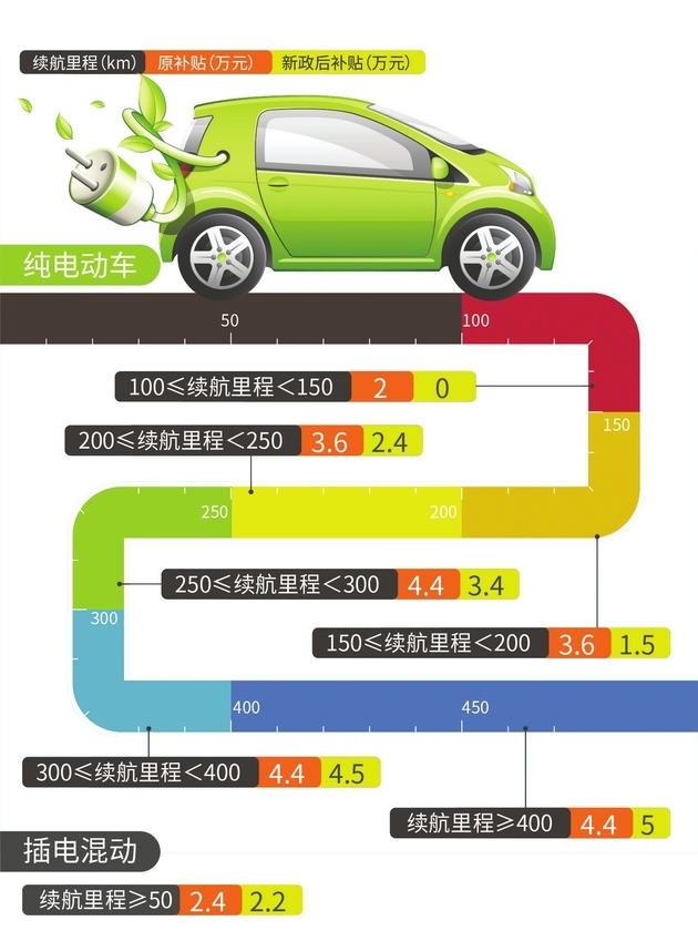 电动车续航技术升级与市场竞争态势的深度剖析