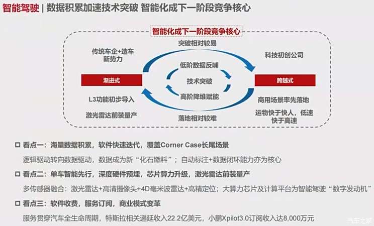 自动驾驶商业化落地引领未来交通重塑