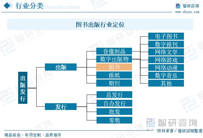 图书出版业数字化转型迈入加速阶段