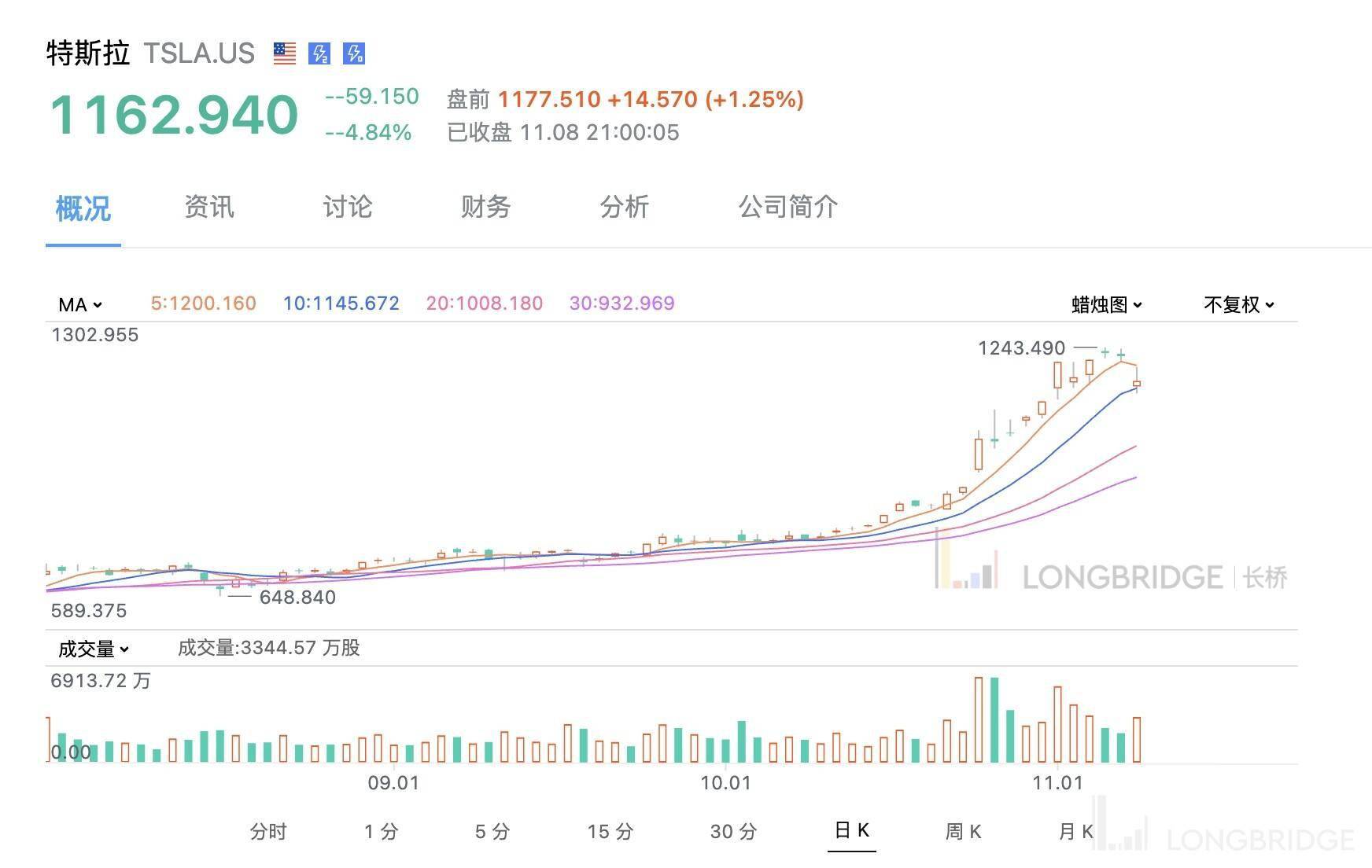 特斯拉市值一夜蒸发9600亿，深层原因探究与未来展望