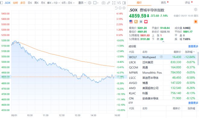 美股三大指数大幅收跌，市场波动背后的原因及影响深度解析