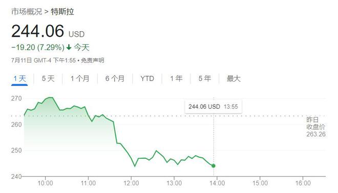 特斯拉股价暴跌8%背后的原因及市场反响分析