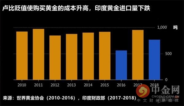 印度核对黄金进口数据的深度分析与展望