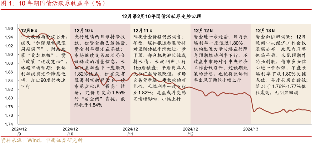 北岸初晴i 第3页