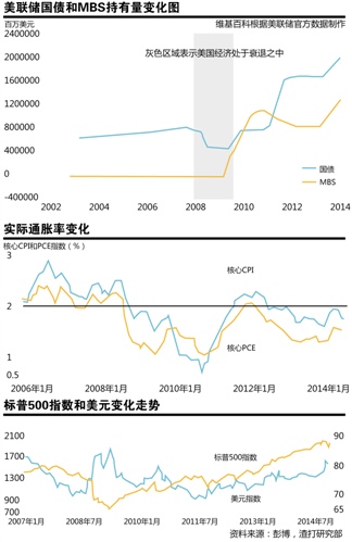 美联储联邦公开市场声明深度解读与分析