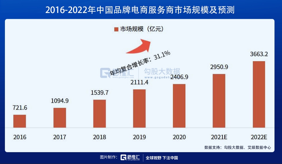 国内电商平台全面升级，物流智能化管理革新