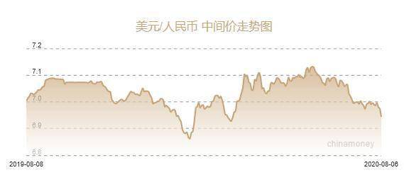 汇率波动背后的经济考量，人民币兑美元7.1901中间价分析