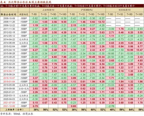 美联储鹰派信号引发市场反应及未来展望