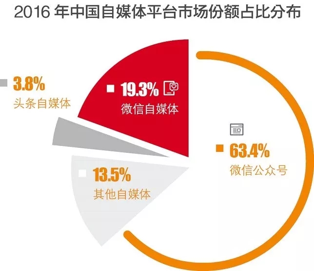 新媒体娱乐，提升观众与内容粘性的策略