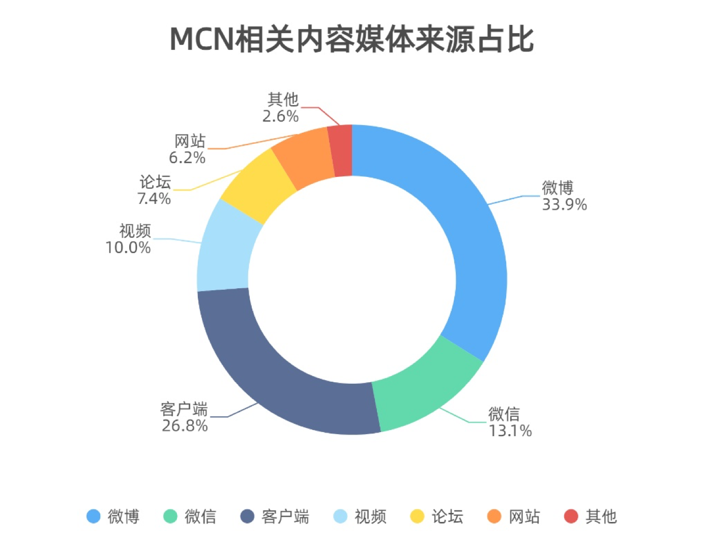 新媒体娱乐，赋能观众沉浸感增强机制研究