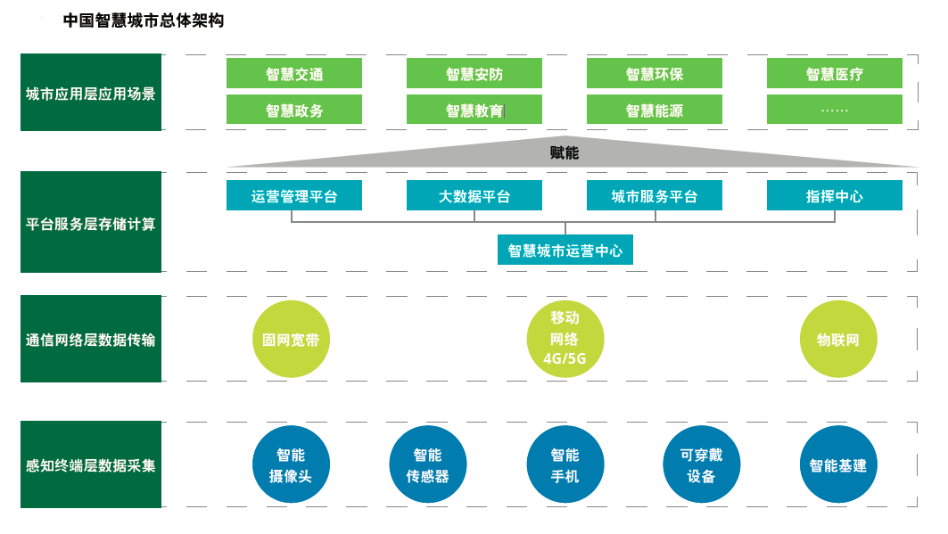 智慧城市建设推动文化娱乐产业全面升级之路