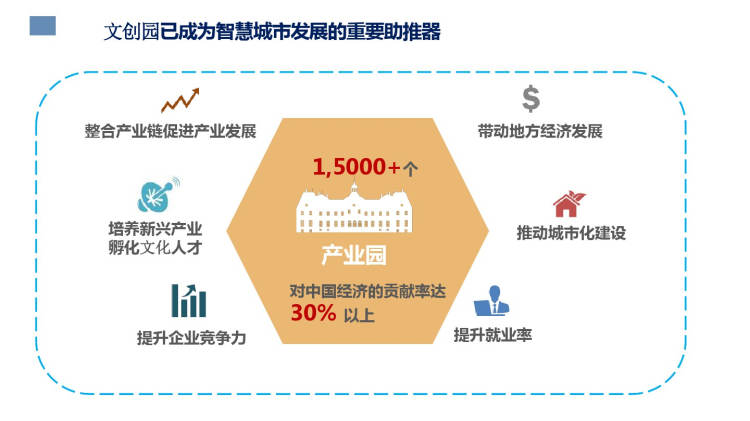 文化娱乐业在智慧城市中的创新突破之路