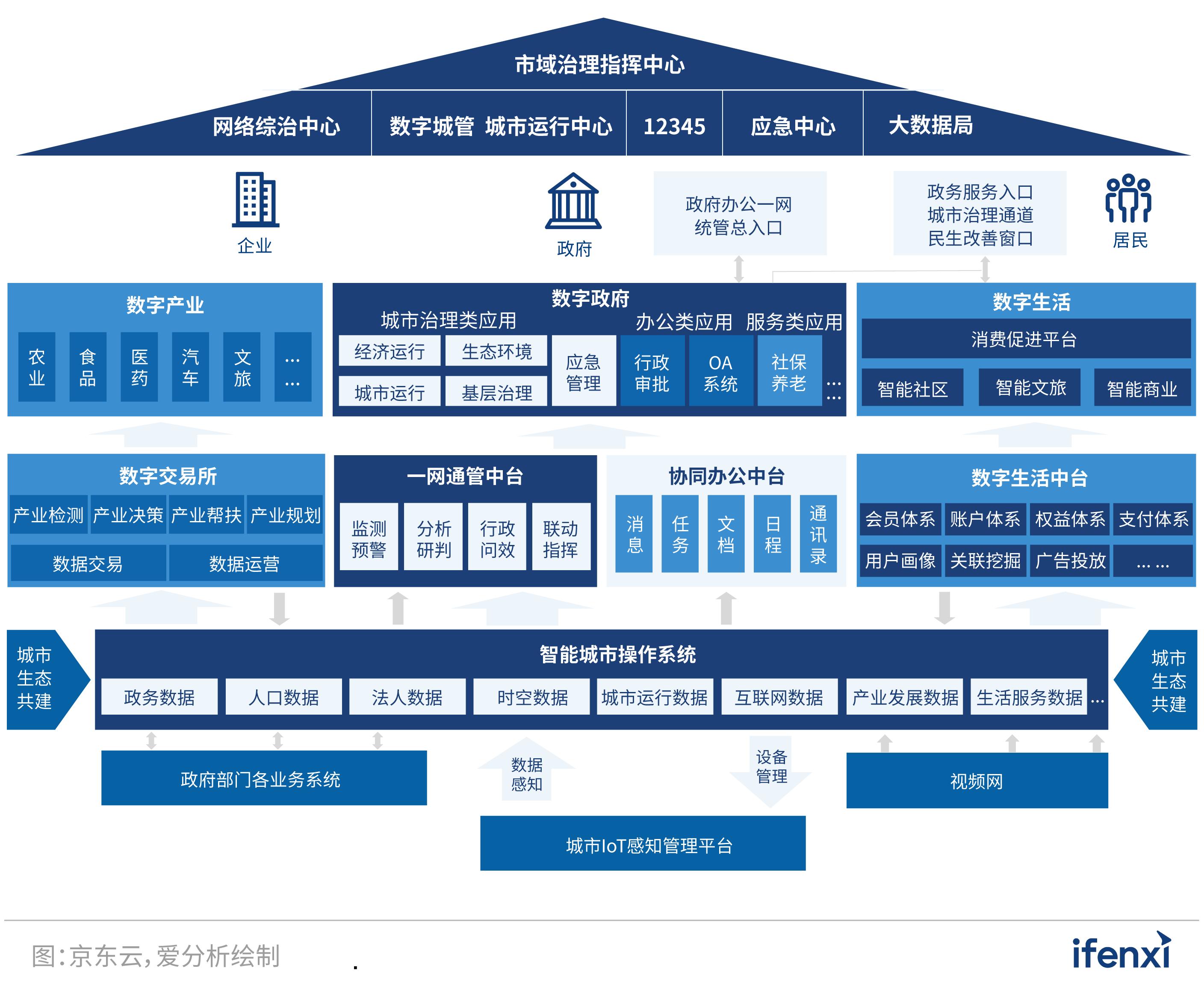 智慧城市推动文化娱乐消费场所升级