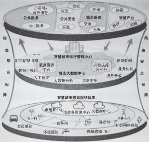 智慧城市与文化娱乐产业协同创新实践探索