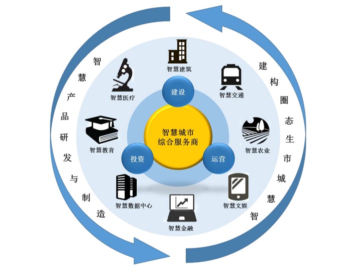 智慧城市推动文化娱乐内容精准分发