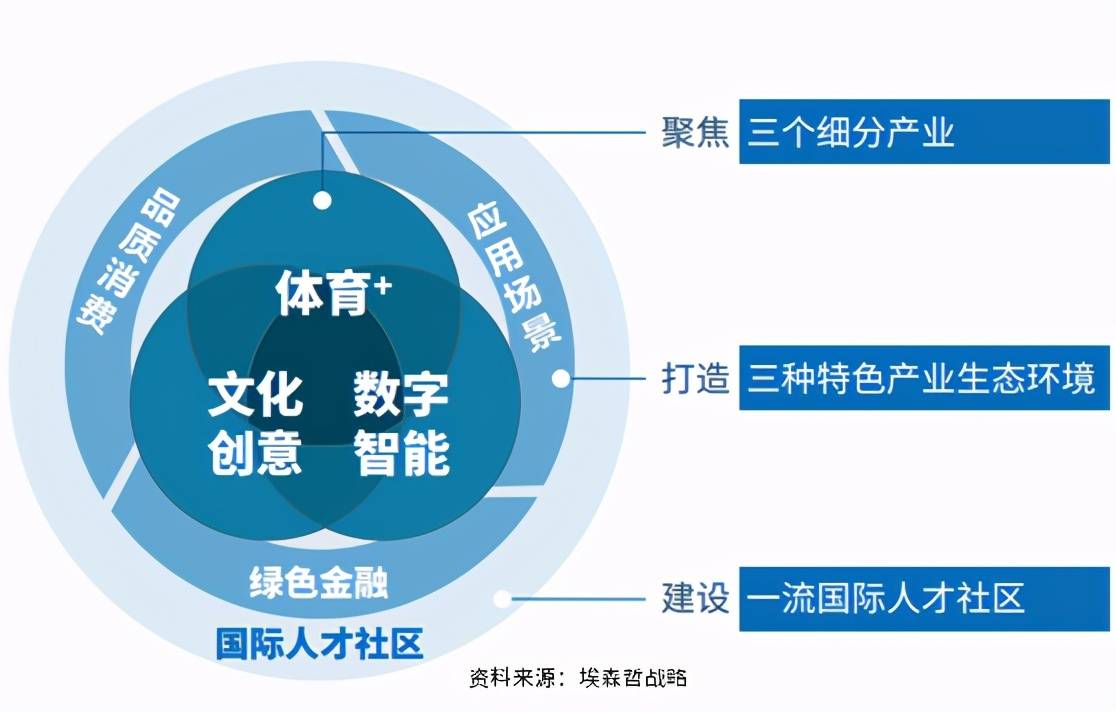 智慧城市推动文化娱乐业跨文化交流合作的实现