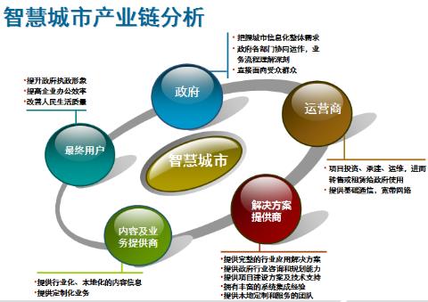 智慧城市技术优化文化娱乐消费支付体验之道