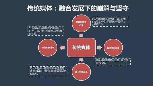 新媒体娱乐深化观众内容感知共鸣的策略探讨