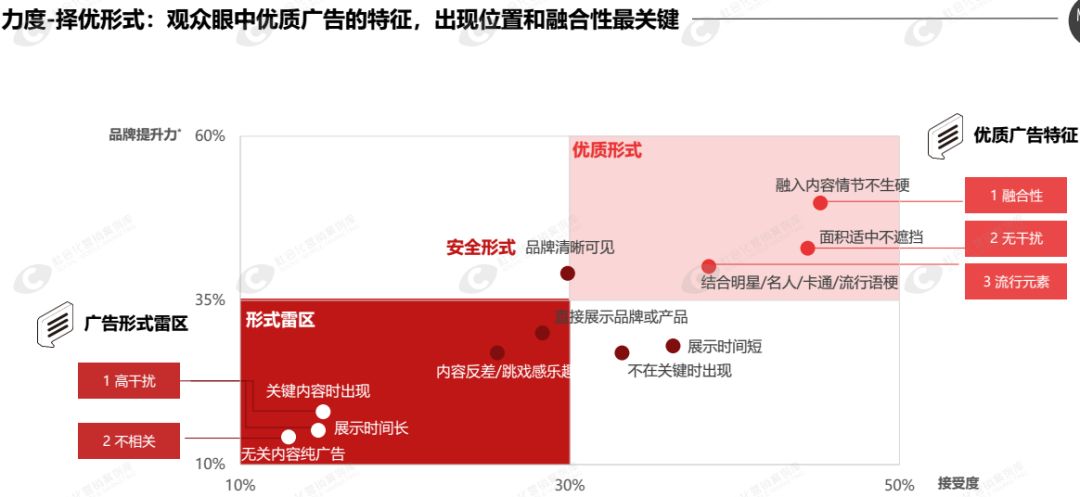 新媒体娱乐优化观众内容消费的价值链重塑