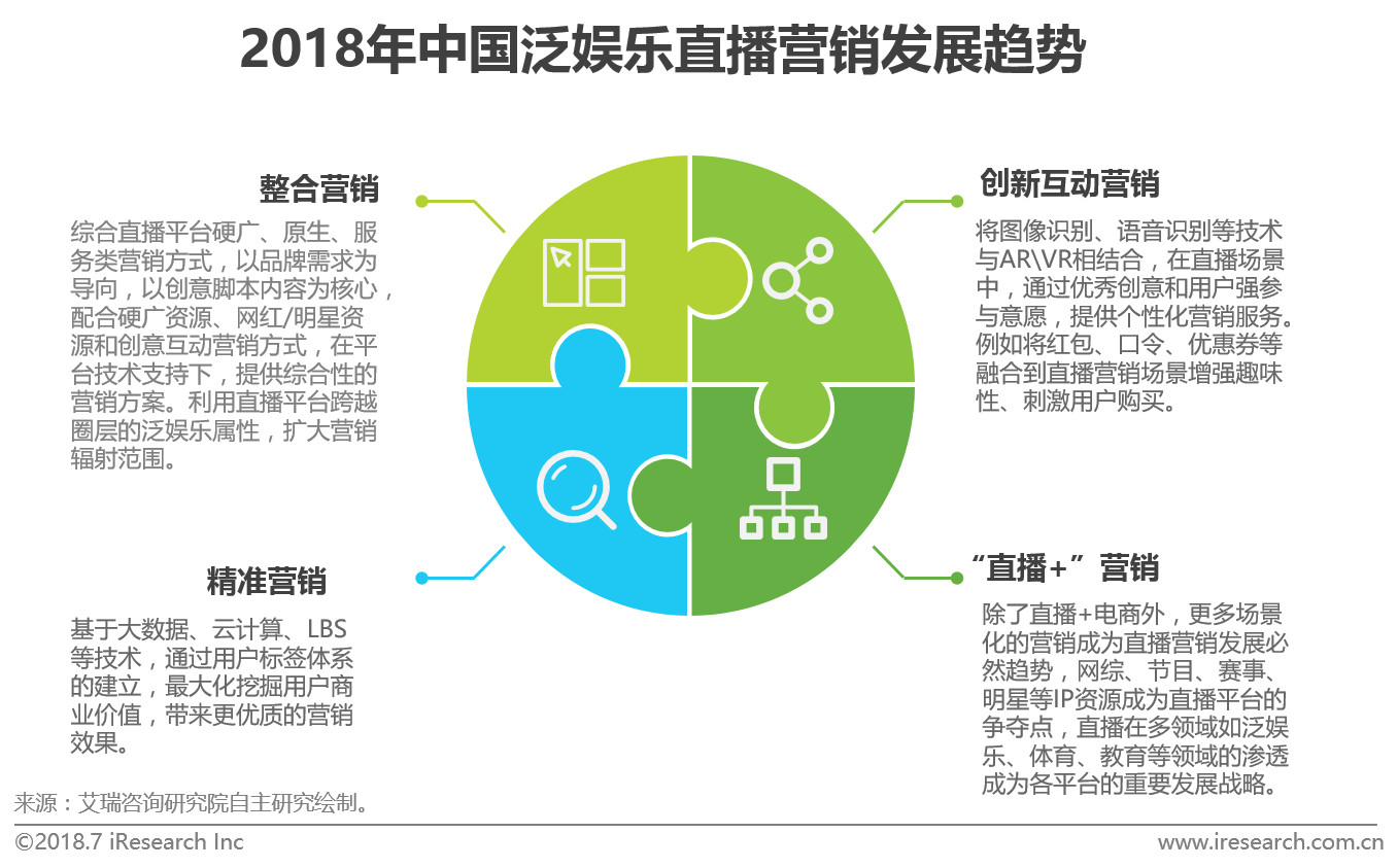 娱乐科技赋能品牌娱乐内容精准营销之道