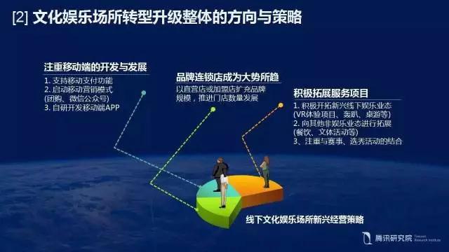 娱乐科技引领消费方式升级，科技驱动娱乐消费变革