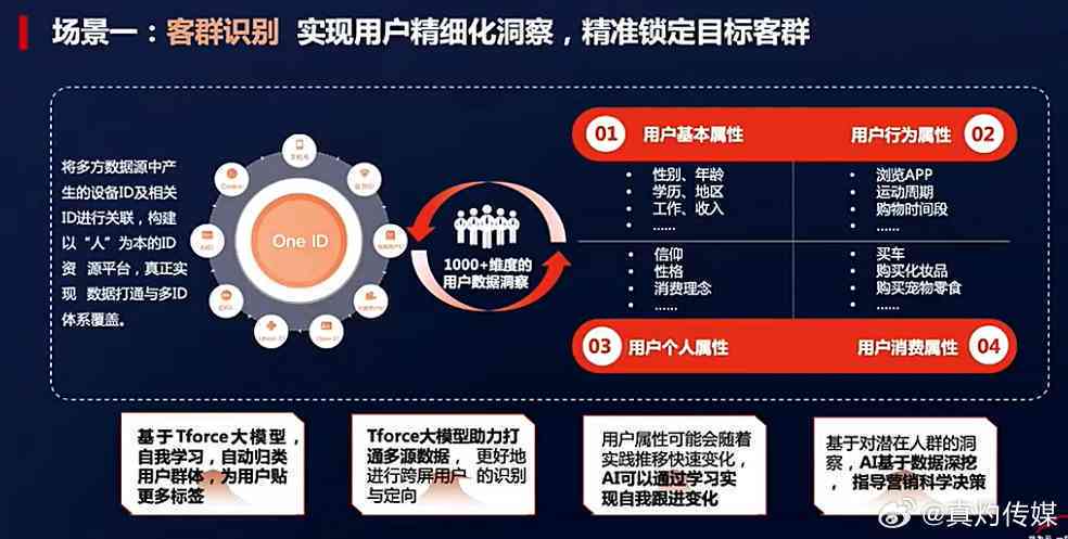 个性化服务在数字化娱乐营销中的深度应用