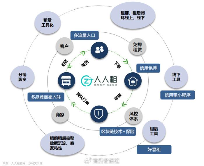 娱乐科技，赋予用户更多服务选择权