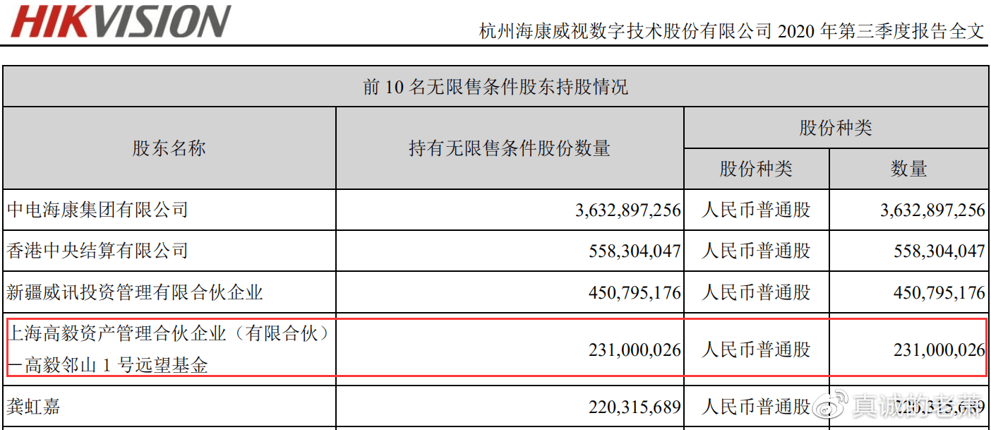 海康威视市值蒸发近四千亿背后的深度剖析