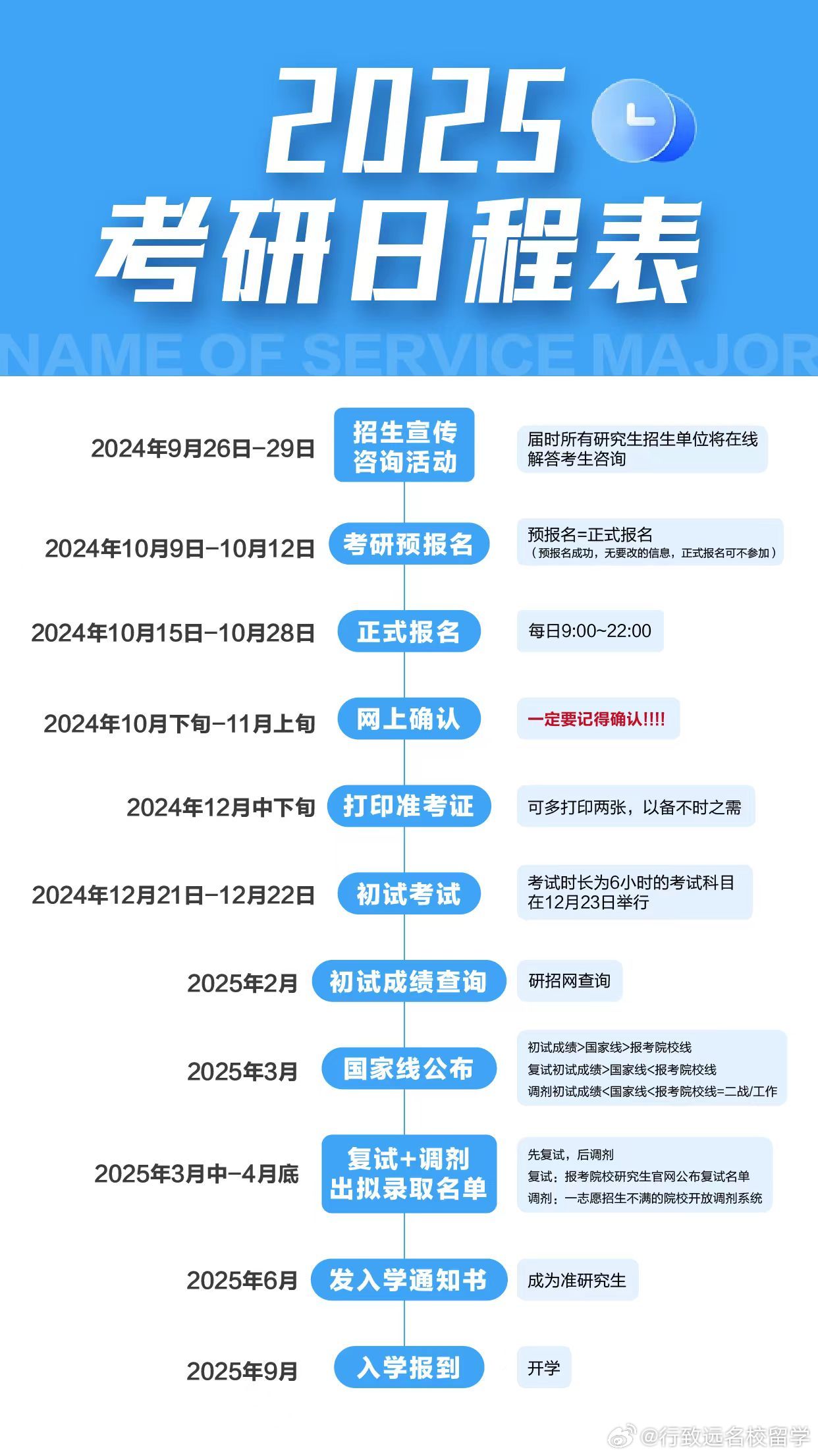 考研启航新征程，迎接今日开考的2025学子