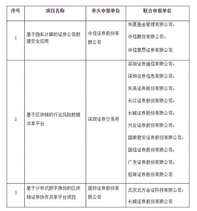 证监会重塑市场规则，推动资本市场健康发展，机构类第4号规定发布