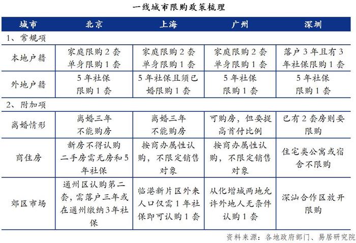 多地楼市政策优化调整，市场趋势及前景展望