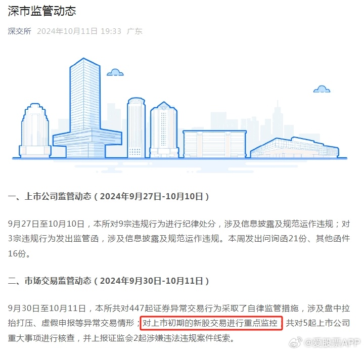 深交所强化监管动态，助力市场健康发展