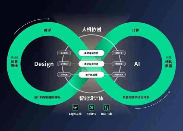 人工智能优化文化产业链协同效率的策略与路径