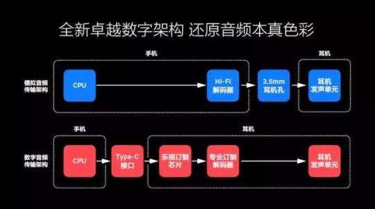 数字音乐平台科技优化服务策略探究