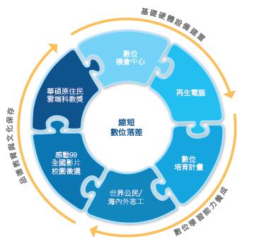 数字科技丰富文化娱乐表现形式