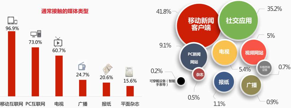 数字技术在流媒体平台的广阔应用前景