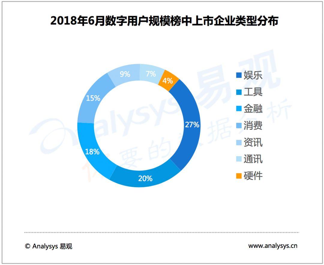 数字科技重塑娱乐行业价值链